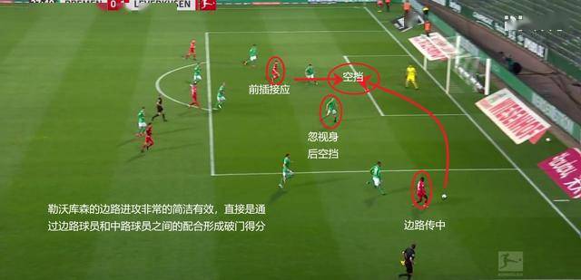  云达不来梅定位球防守漏洞百出，痛失领先优势遭逆转  