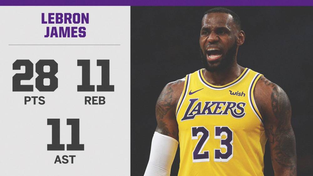  詹姆斯轰下40分助湖人逆转战胜掘金